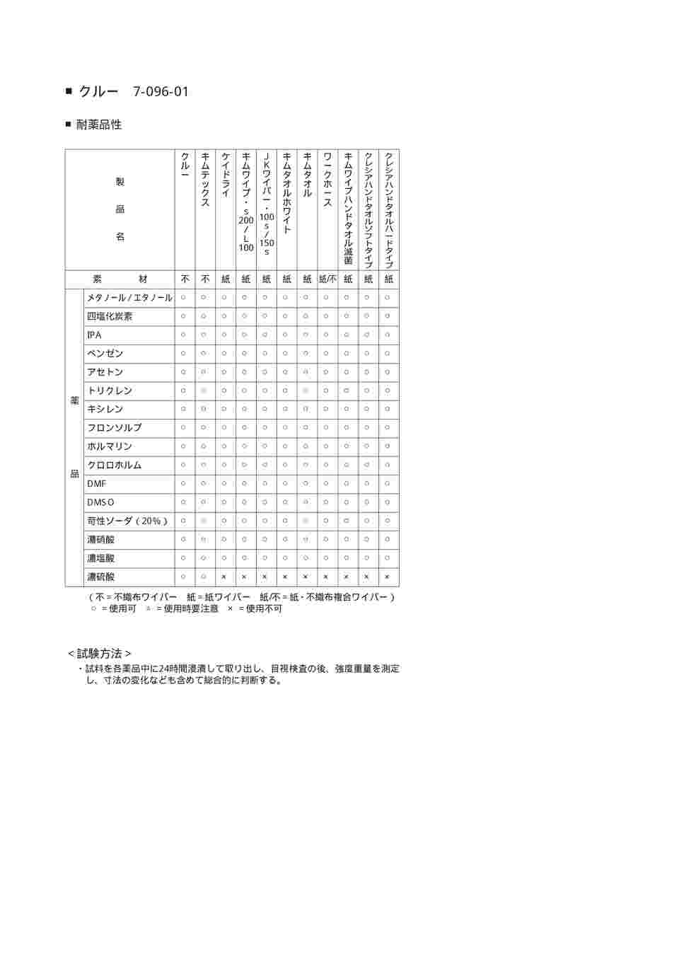 クレシア キムテクピュアＣＬ4クルティカルタスクワイパークルー  不織布