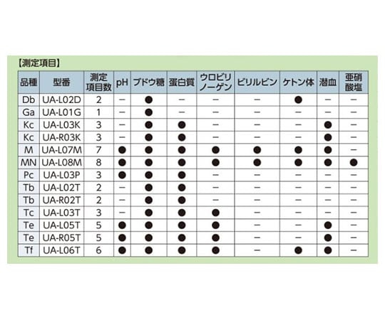 7-1103-01 ウリエース（R） Db 1缶（100枚入） UA-L02D