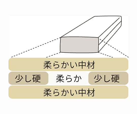 7-1416-01 ハッピーあさかぜ (枕）1 600×300×75mm 9201