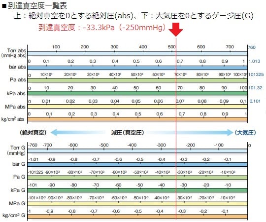 7-149-11 メドーハンド MH-100A