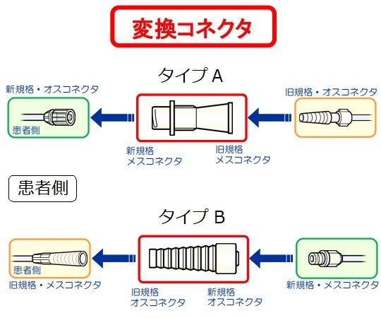 7-1865-03 変換コネクタEN（経管栄養用） TYPE B フリー EOG滅菌済（個