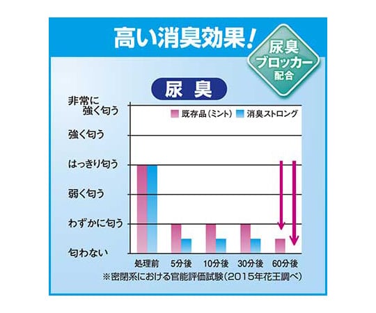 7-2066-01 トイレマジックリン 消臭ストロング 4.5L 業務用 消臭液