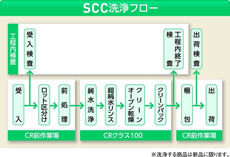 【クリーンパック】アズワン7-2101-06　SCC　アイボーイ　PP細口瓶1000mL　5本入（純水洗浄処理済み）