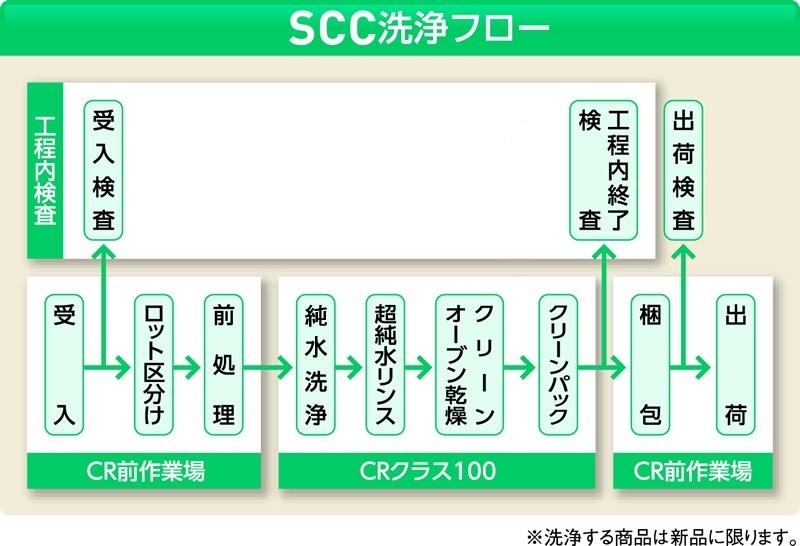 SCC　細口洗浄瓶　500ml　（純水洗浄処理済み）