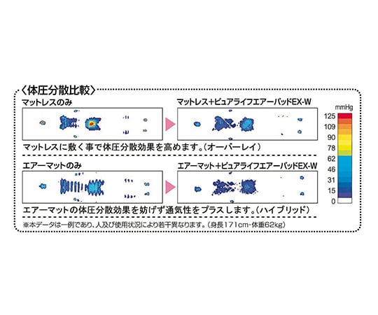 7-2150-11 ピュアライフエアーパッドEX-W（オーバーレイ・ハイブリッドタイプ） PA4001A