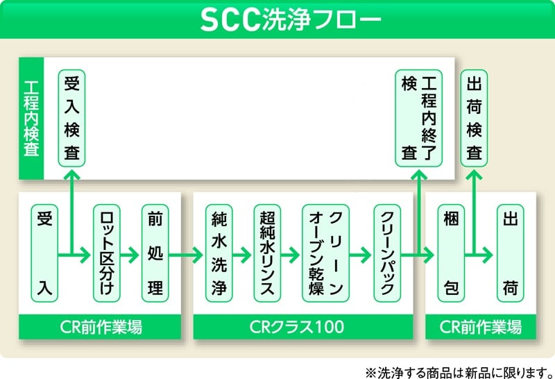 【洗浄済】UMサンプル瓶SCC 5本入