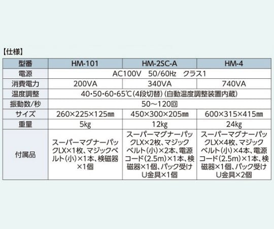 7-2258-01 ホットマグナー （温熱治療器・磁気加振式） 本機 1ch HM-101