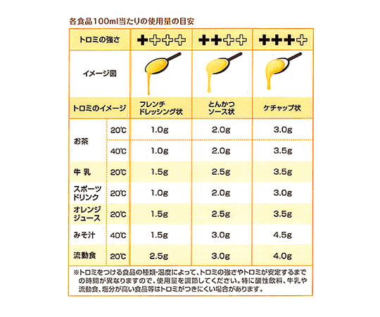 7-2683-01 つるりんこQuickly (とろみ調整食品)3g×50本入