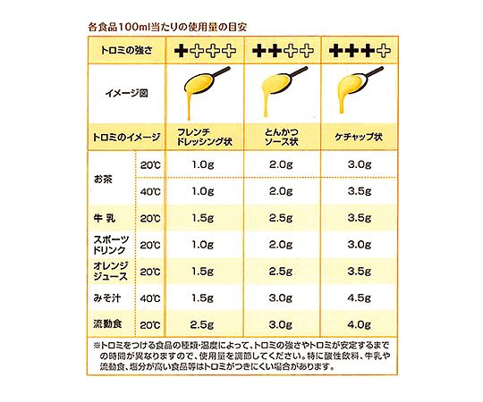 つるりんこQuickly (とろみ調整食品)3g×50本入 ｜アズキッチン【アズワン】