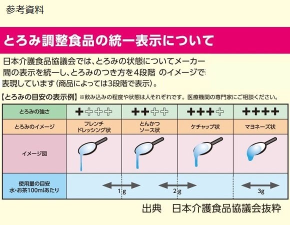 7-2683-02 つるりんこQuickly （とろみ調整食品） 300g入