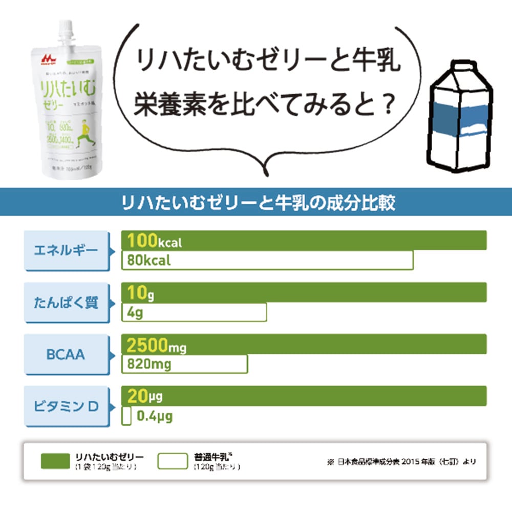 Amazon | クリニコ リハたいむゼリー (栄養補助食品) もも味 24