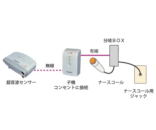 7-2746-59 超音波離床センサー (Care愛 無線タイプ) 床置式 アイホン4PC 無Ci-BA4C床置