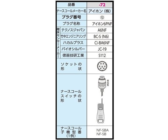 7-2747-72 超音波離床センサー (Care愛 無線タイプ) マグネット式 アイホン6PNF 無Ci-BA6NFマグ