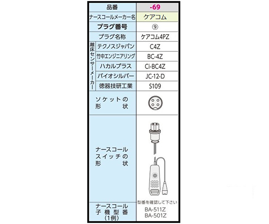 7-2748-69 超音波離床センサー (Care愛 無線タイプ) 万力式 ケアコム4PZ 無Ci-BC4Z万力