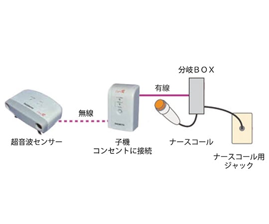 超音波離床センサー (Care愛 無線タイプ) 万力式 Ci-BPT2