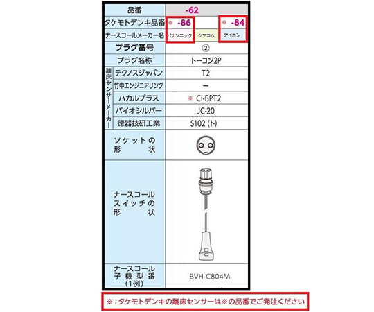 7-2749-62 超音波離床センサー (Care愛 無線タイプ) ベルト式 トーコン2P 無Ci-BCT2ベル