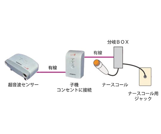 7-2750-61 超音波離床センサー (Care愛 有線タイプ) 床置式 標準2P 有Ci-BCS2床置