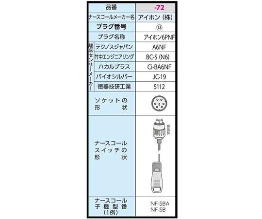 7-2751-72 超音波離床センサー (Care愛 有線タイプ) マグネット式 アイホン6PNF 有Ci-BA6NFマグ