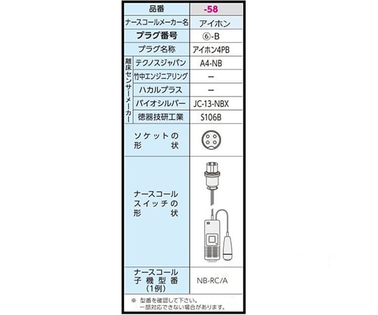 7-2754-58 bionext (ナースコール連動式離床センサー) 有線ナースコールタイプ アイホン4PB BSR-03NC（JC-13-NBX）