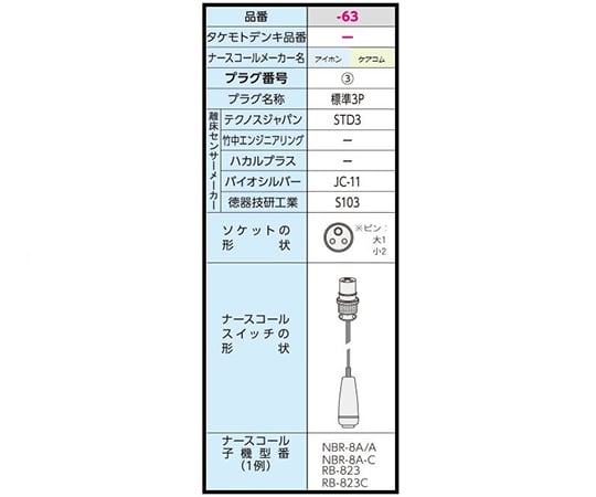 7-2754-63 bionext (ナースコール連動式離床センサー) 有線ナースコールタイプ 標準3P BSR-03NC（JC-11）