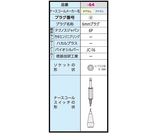 7-2754-64 bionext (ナースコール連動式離床センサー) 有線ナースコールタイプ 6mmプラグ BSR-03NC（JC-16）