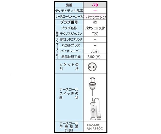 7-2755-70 bionext (ナースコール連動式離床センサー) 無線ナースコールタイプ パナソニック2P BSR-03NRX（JC-21）