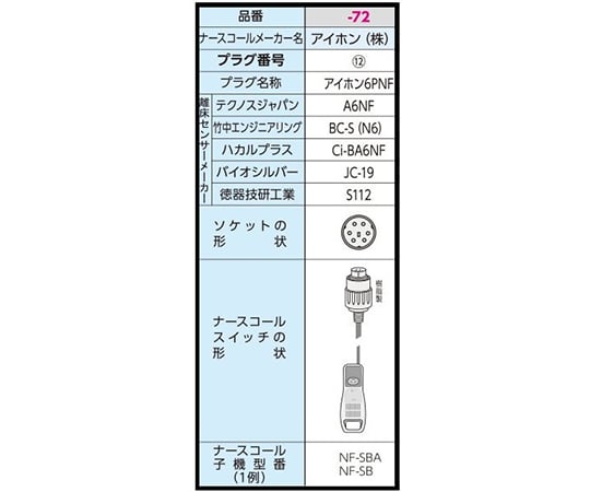 7-2756-72 ベッドコーナーセンサーセット (分配コンセントセット 7-2756-72 ベッドコーナーセンサーセット (分配コンセントセット