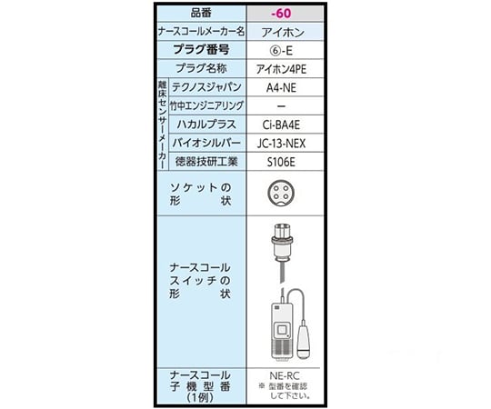 7-2766-60 コールマット･ケーブルタイプ (徘徊コールⅢ) 500×1200mm アイホン4PE HC-3（A4-NE）