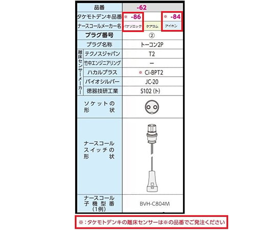 送料別途】テクノスジャパン コールマット徘徊コールIII 1500×500(mm