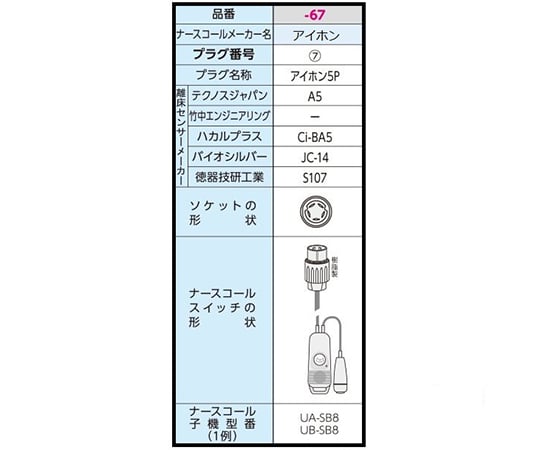 7-2766-67 コールマット･ケーブルタイプ (徘徊コールⅢ) 500×1200mm アイホン5P HC-3（A5）