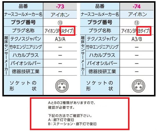 7-2769-73 コールマット･ケーブルタイプ (徘徊コールⅢ) 500×1500mm アイホン3P(Aタイプ) HC-3（MS1500）（A3）A