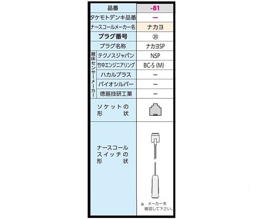 7-2769-81 コールマット･ケーブルタイプ (徘徊コールⅢ) 500×1500mm ナカヨSP HC-3（MS1500）（NSP）