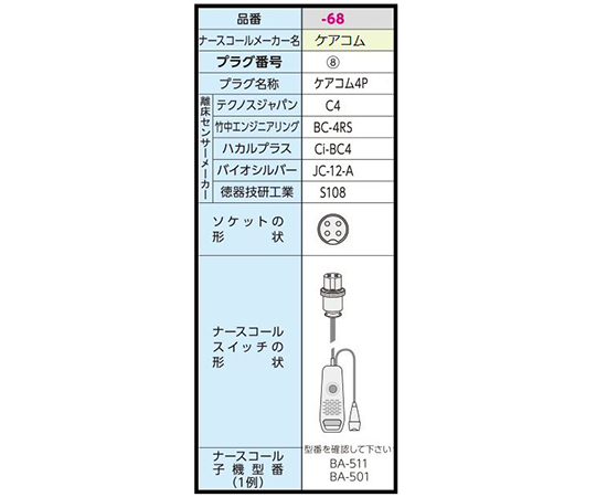 7-2773-68 コールマット(R)・コードレス 500×1500mm ケアコム4P HC-R