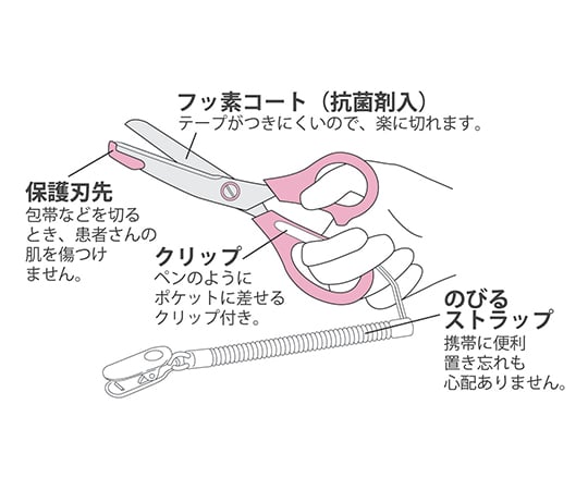 7-2838-04 キャラクター医療用はさみ ミッフィー グリーン ST-UMF0002