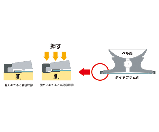 ［取扱停止］バイタルナビ聴診器 サスペンデッド ネイビーブルー　0137B852