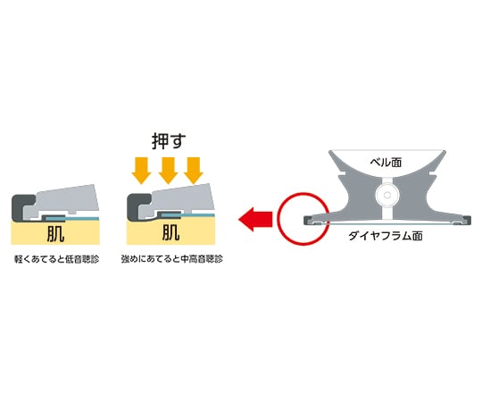 取扱を終了した商品です］バイタルナビ聴診器 サスペンデッド パール