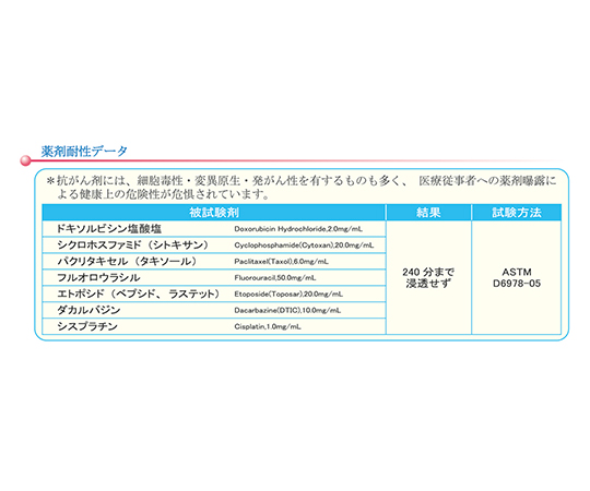 取扱を終了した商品です］フェルラックNo.100 (マスク付き防水性アイソ