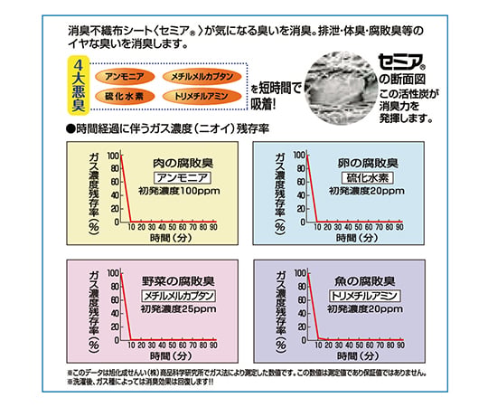 取扱を終了した商品です 尿バッグカバー 消臭機能付 ランダム柄 Ss 0 7 3245 01 Axel アズワン