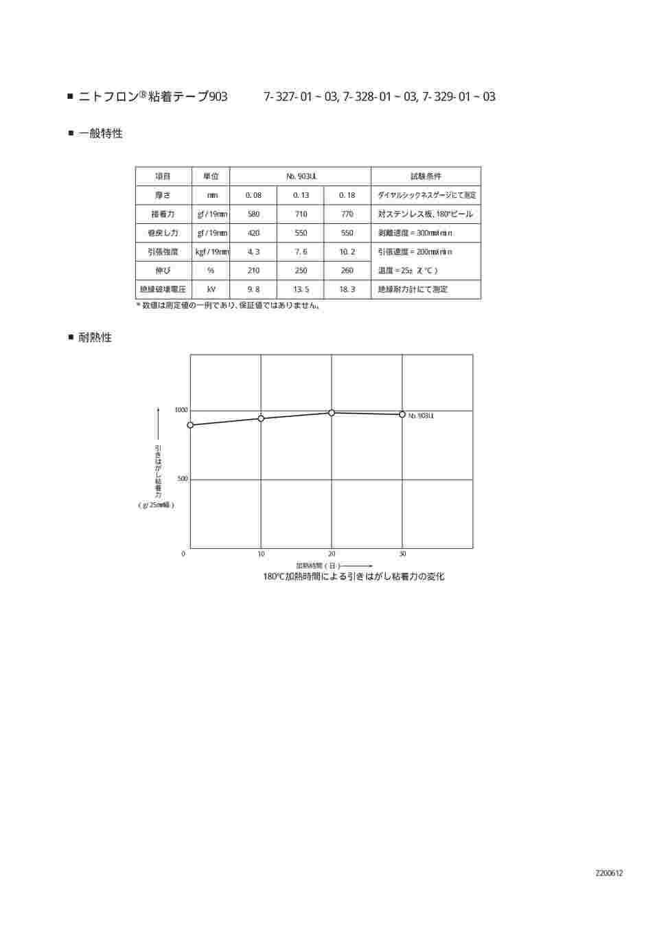 7-328-02 ニトフロン（R）粘着テープ 903UL 0.13×19mm×10m 【AXEL