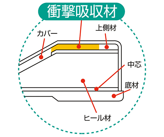 7-3527-02 衝撃吸収ナースサンダル 241H ブラック M(22.5～23.0cm) 241H-BK