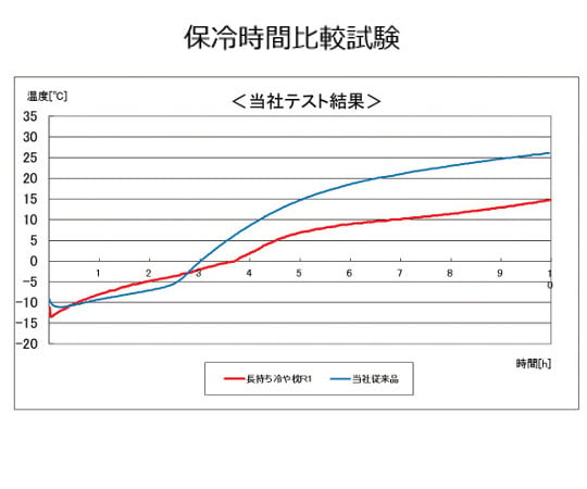 7-3556-21 長持ち冷や枕 R1