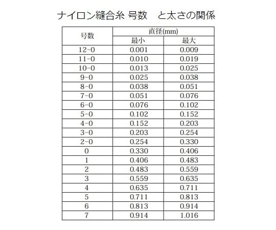 7 39 01 ナイロン縫合糸 糸4 0号usp青 Ga04na Axel アズワン 7 39 01 ナイロン縫合糸 糸4 0号usp青 Ga04na Axel アズワン