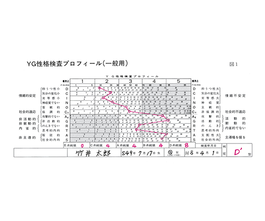 新品本物 ジョインズ人格適応型心理検査解釈マニュアル 検査用紙15部 