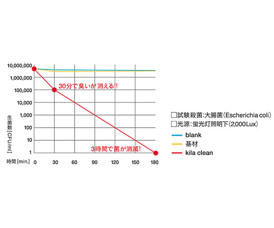 7-4085-01 靴用脱臭剤 キラ・クリーン ホワイト 2個入