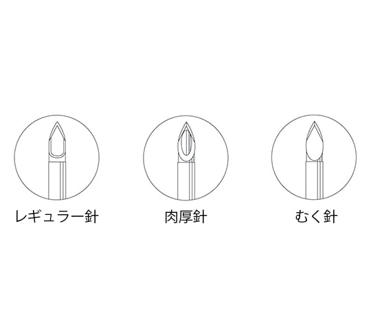 7-4098-05 メディカットカニューラ ルアーロックハイフロー 肉厚針 15G