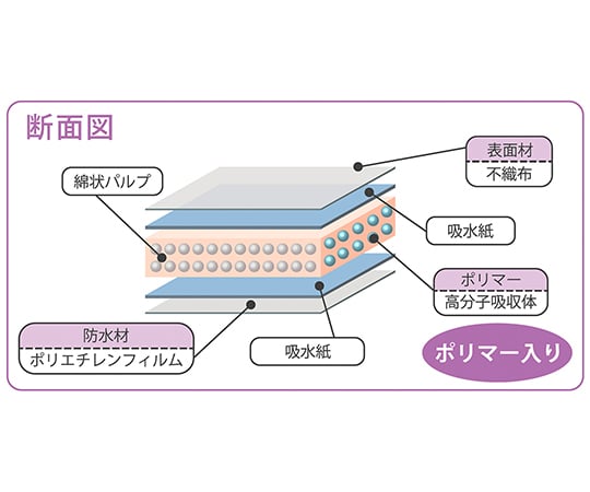 7-4122-01 アルファマットW(多目的吸収マット) 300×450mm 100枚入 3045