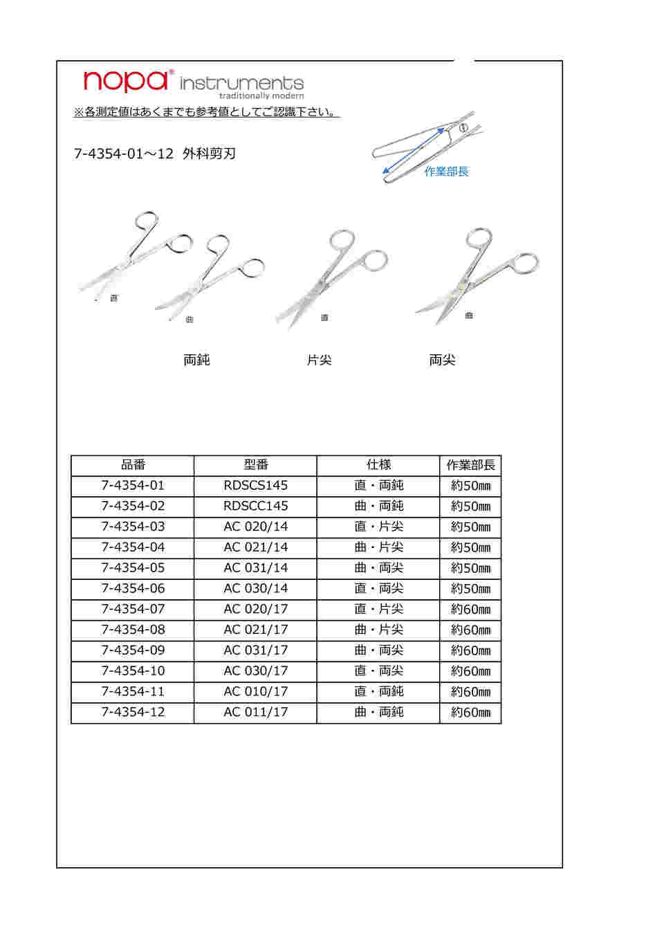 7-4354-01 外科剪刃 両鈍 直 全長145mm RDSCS145 【AXEL】 アズワン