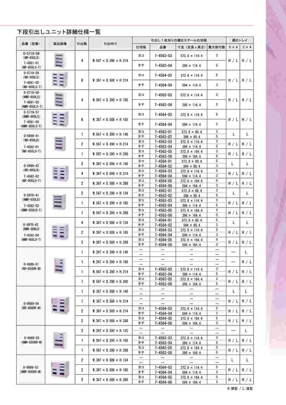 7-4562-02 アルティア下段引出ユニット トータルロック 900×700×1015mm