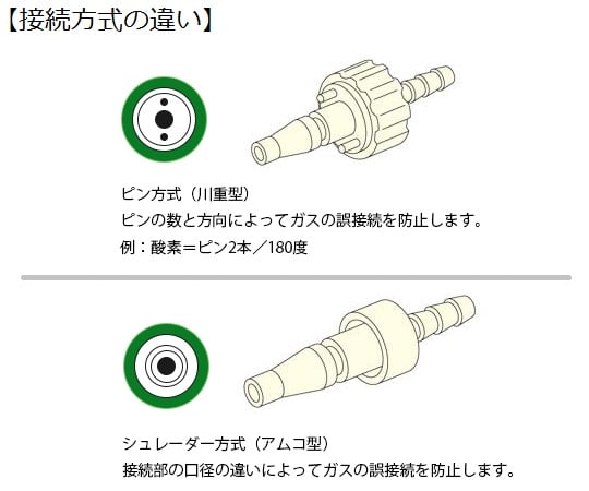 Maiさま専用 セフティフロー 酸素流量計 小池メディカル 【AXEL】 アズワン