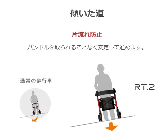 超ポイントアップ祭 9/19-24☆P最大24倍☆ロボットアシストウォーカー RT.2 ...